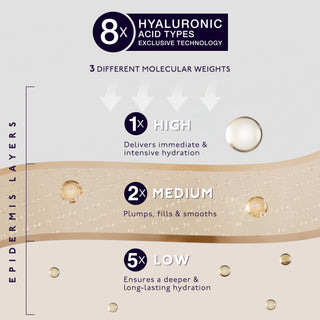 HYALURONIC SERUM CONCEALER